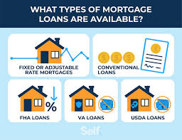 Understanding Mortgage Loan Types: A Comprehensive Guide